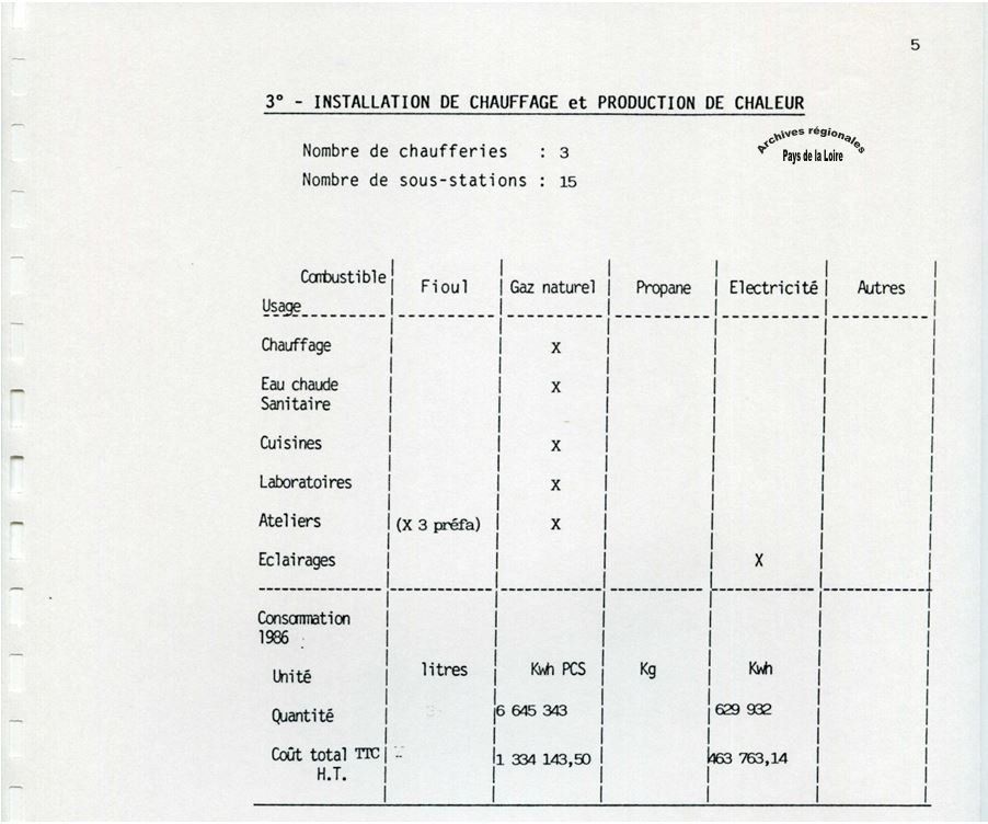 ©Archives régionales Pays de la Loire