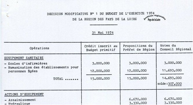 ©Archives régionales Pays de la Loire
